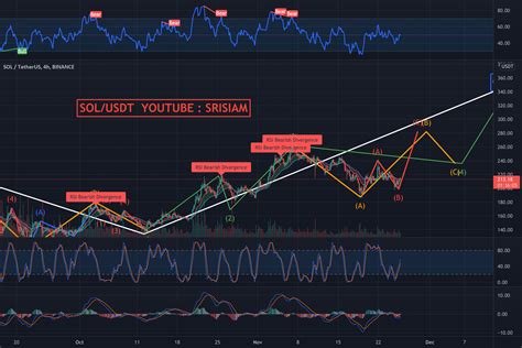 usdt to sol