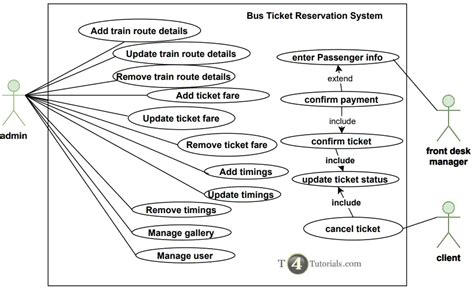 use case diagram for bus reservation system Doc