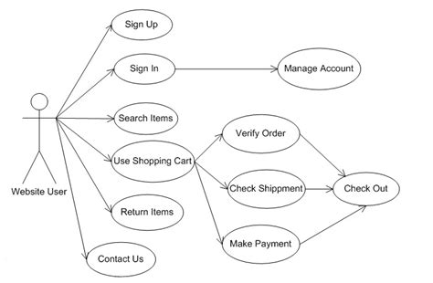 use case diagram for matrimonial website PDF