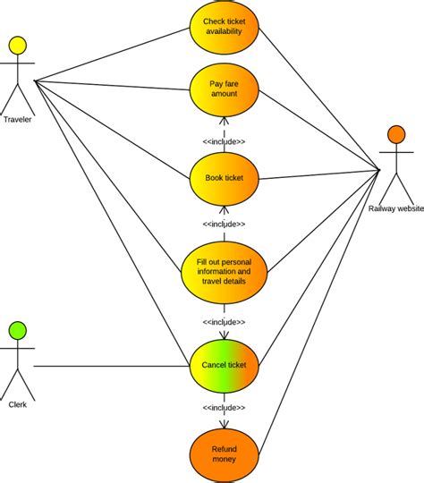 use case diagram for railway reservation system Epub