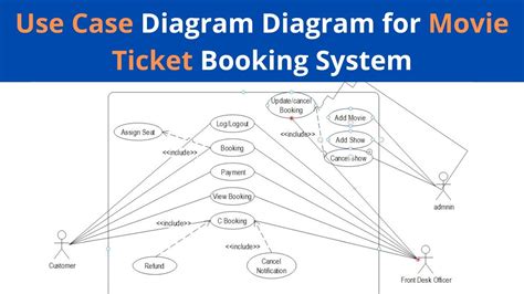 use case diagram for ticket reservation system PDF