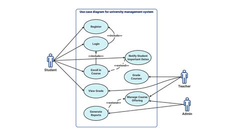 use case diagram for university management system Epub