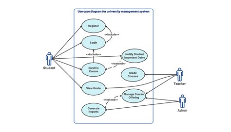 use case diagram for university management system Epub