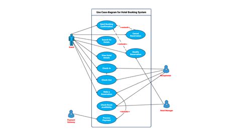 use case diagram hotel ing Doc