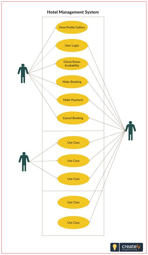 use case diagram hotel management system Doc