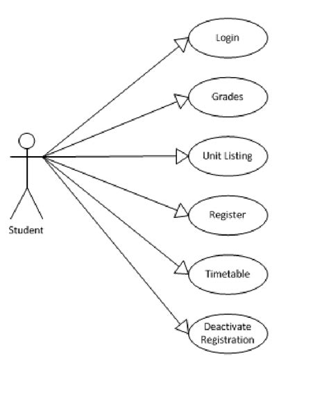 use case diagram student registration system Doc