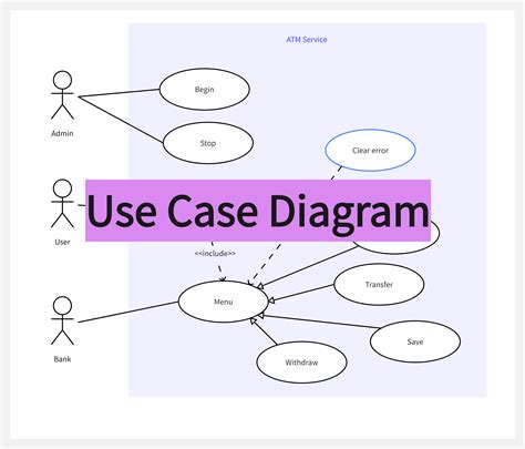 use case diagrams software Doc