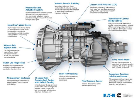 used autoshift transmision systems manager system Doc