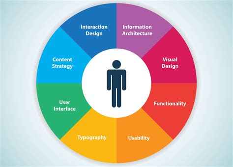 user experience graphic design Doc