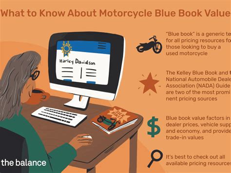 user manual book motorcycle trade in values Kindle Editon