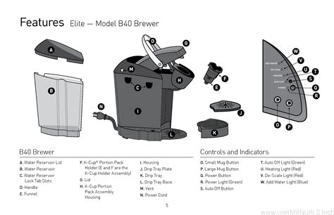 user manual for the keurig model 833 PDF