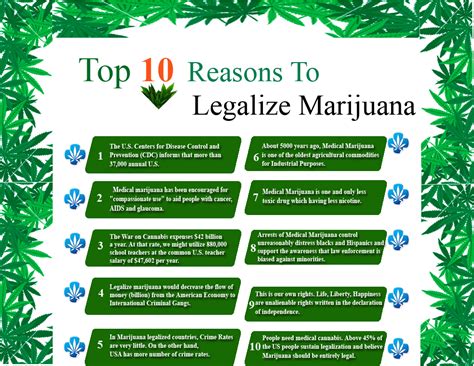 using medical marijuana legalization ?f m?di??l m?riju?n? PDF