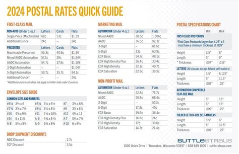 usps quick service guide Epub