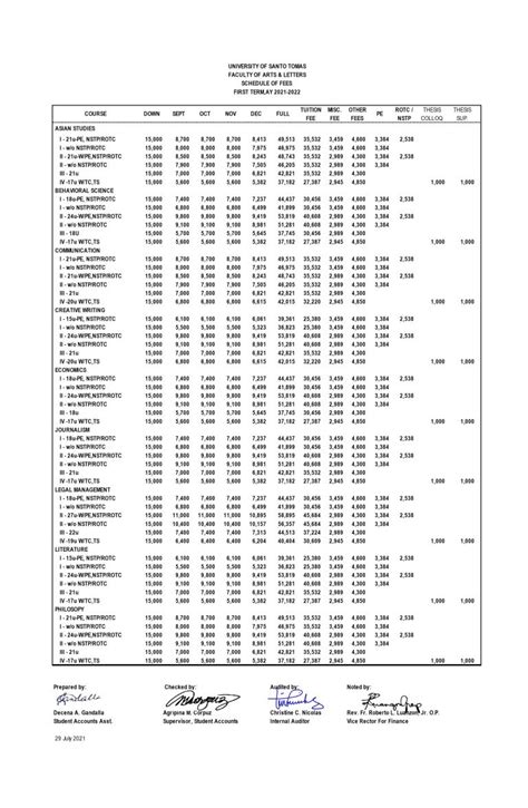 ust tuition fee