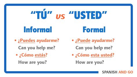 usted vs ustedes