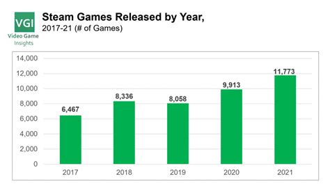 usual 3a game storage size