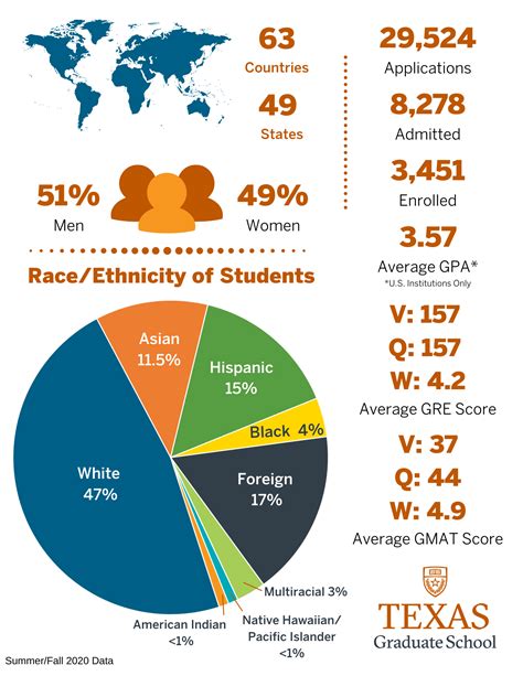 uta acceptance rate