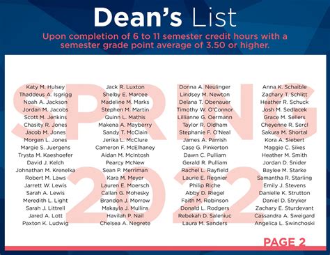 utd deans list