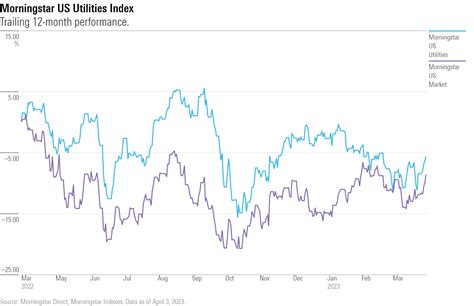 utilities stock index