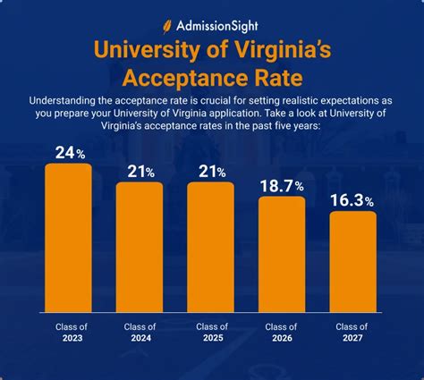 uva acceptance rate 2023