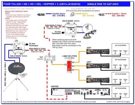 uverse diagram hook up PDF