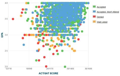 uvm acceptance rate out of state