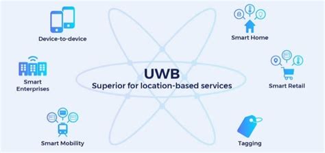 uwb communication systems uwb communication systems Epub