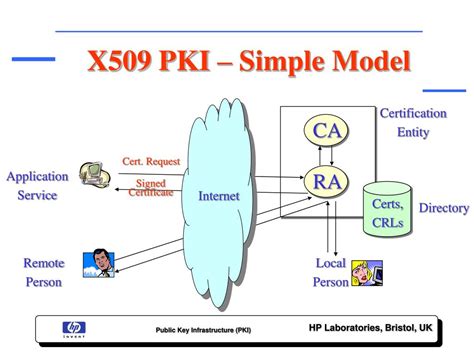 va pki user guide Kindle Editon