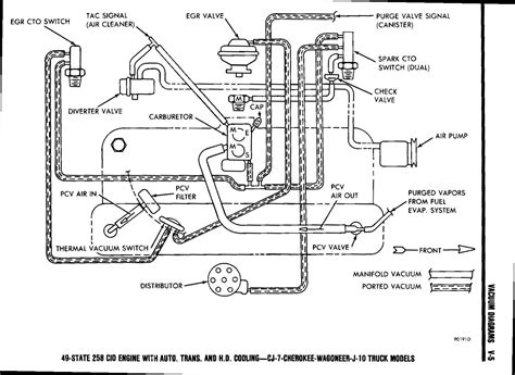 vaccuum diagram 88 cherokee PDF
