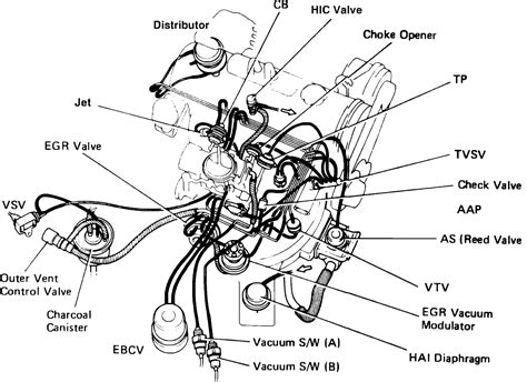 vacum diagrams toyota corola Doc