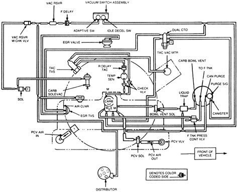 vacume diagram of a 98 jeep cherokee Doc