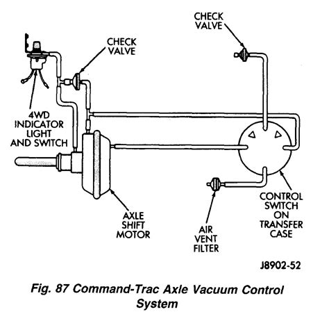 vacuum diagram 1987 jeep Reader