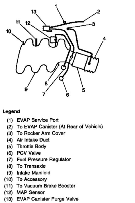 vacuum diagram for 1997 pontiac grand am Doc