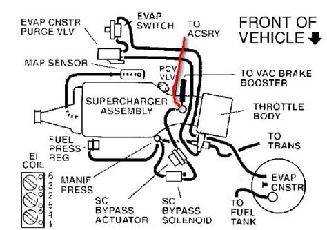 vacuum diagram for 1997 pontiac grand am Ebook Doc