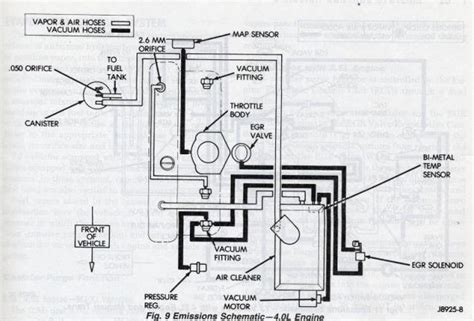 vacuum diagram for comanche Reader