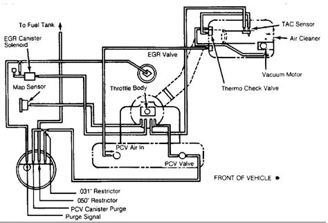 vacuum diagram jeep cherokee 2000 Doc