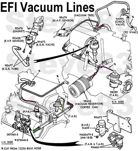 vacuum hose diagram 97 ford taurus Doc