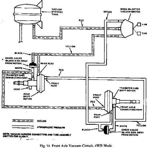 vacuum line diagram for 1988 jeep comanche Reader