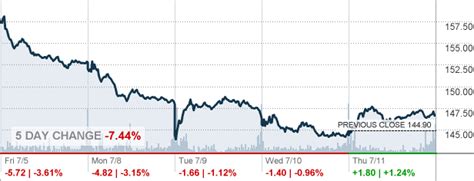 valero stock symbol