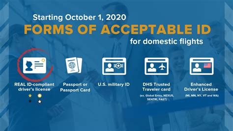 valid forms of id for flying