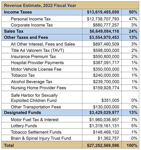 valorem tax in ga