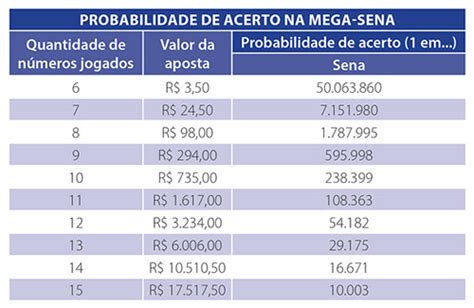 valores apostas mega-sena