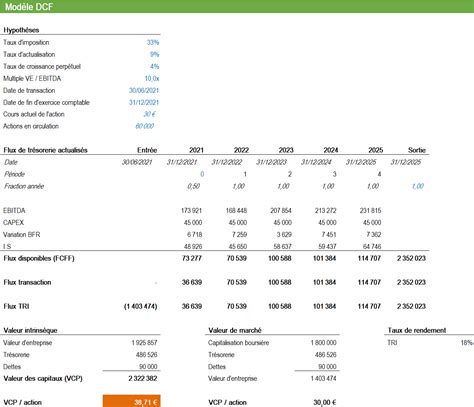 valuation lentreprise methode dcf l Kindle Editon