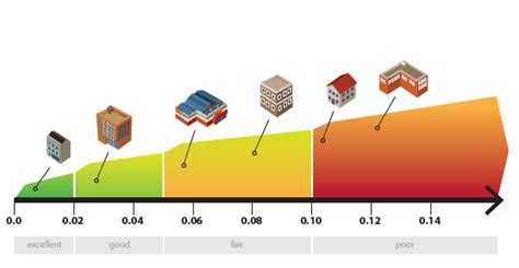 value junction fci