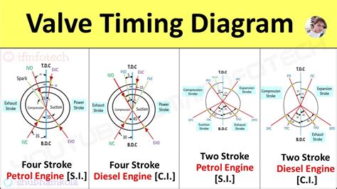 valve timing diagrams of engine pdf Reader