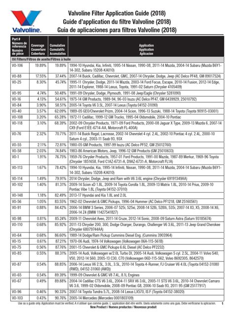valvoline oil guide pdf Reader
