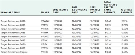 vanguard 2023 capital gains estimates