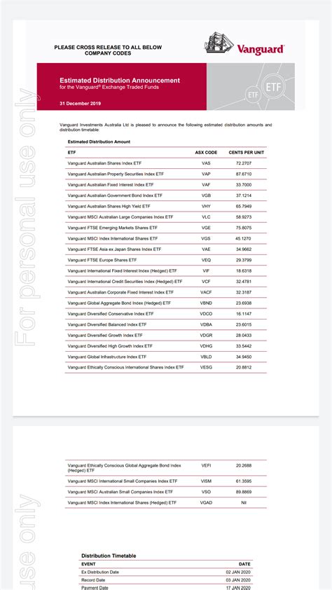 vanguard 2024 estimate distributions