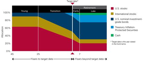 vanguard 2025 fact sheet