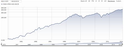 vanguard 500 index trust fund